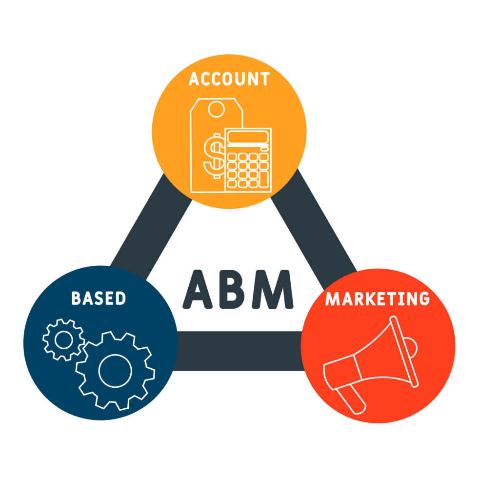 ABM - Account Based Marketing acronym