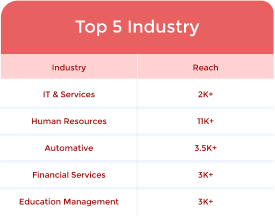 Increasing Awareness of an Innovative HR Solution through Effective Content Syndication