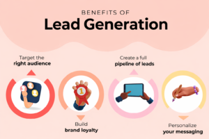 Why Outsourced B2B Lead Gen Drives Faster Sales 2 Why Companies Are Increasingly Outsourcing B2B Lead Generation
