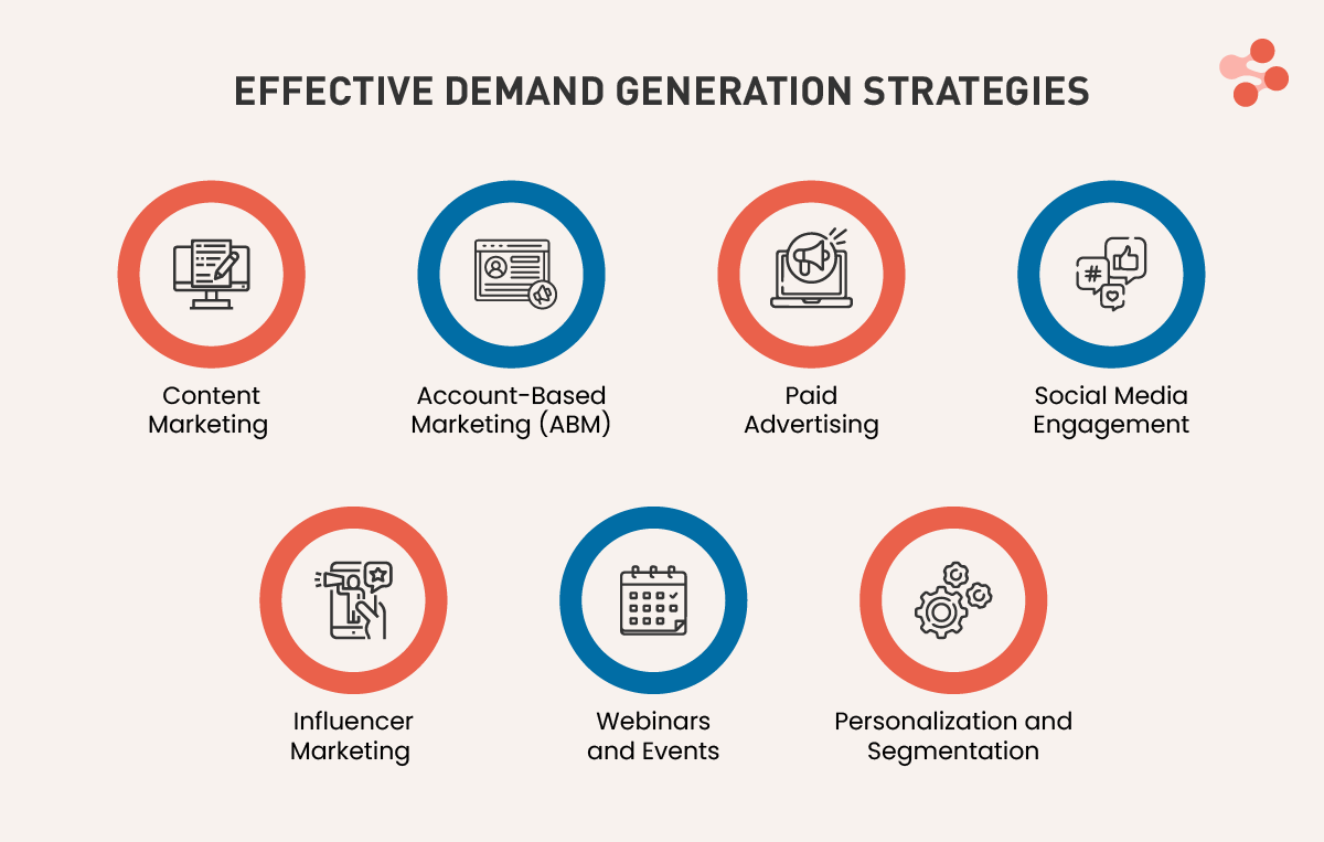 How To Use Marketing Automation for Demand Generation? 1 Marketing Automation for Demand Generation