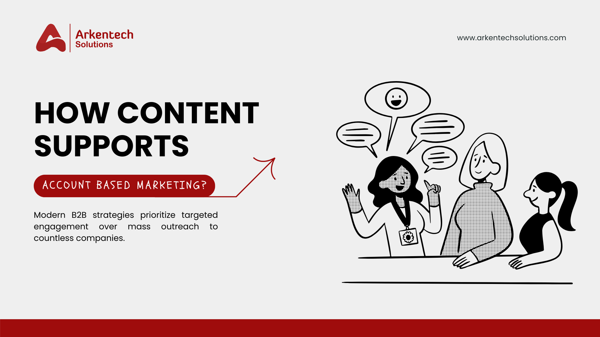 How Content Supports Account Based Marketing?