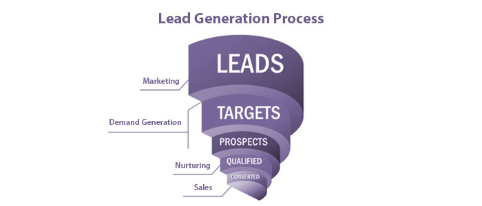 Why AI Agents Are Replacing SDRs for B2B Lead Generation 2 Why AI Agents Are Replacing SDRs for B2B Lead Generation