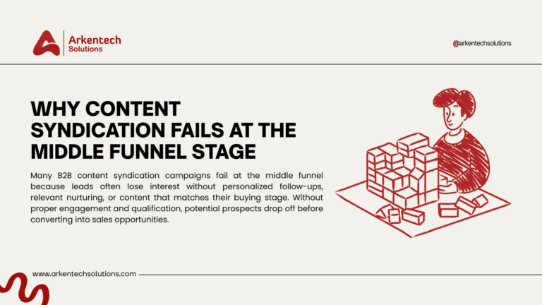 Why Content Syndication Fails in the Middle Funnel