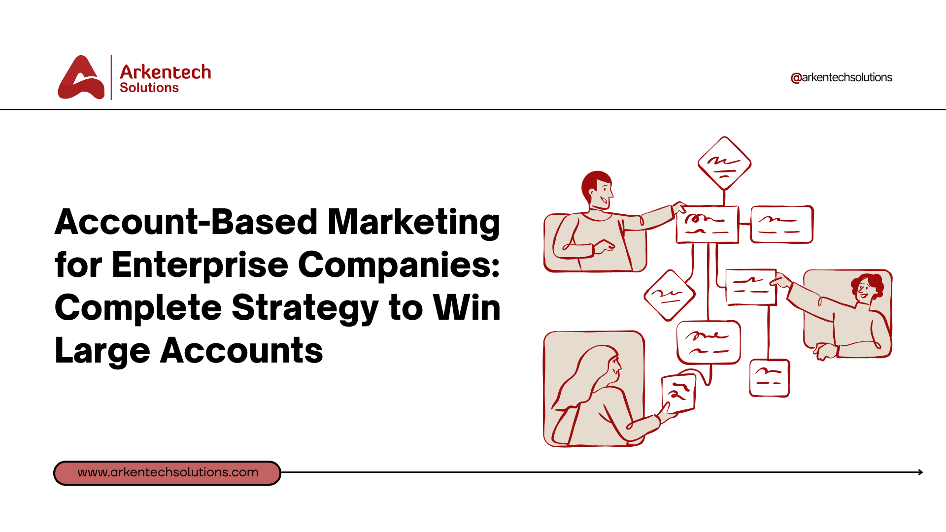 account based marketing